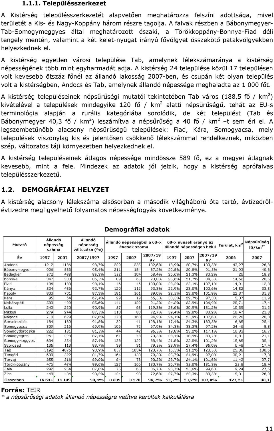 helyezkednek el. A kistérség egyetlen városi települése Tab, amelynek lélekszámaránya a kistérség népességének több mint egyharmadát adja.