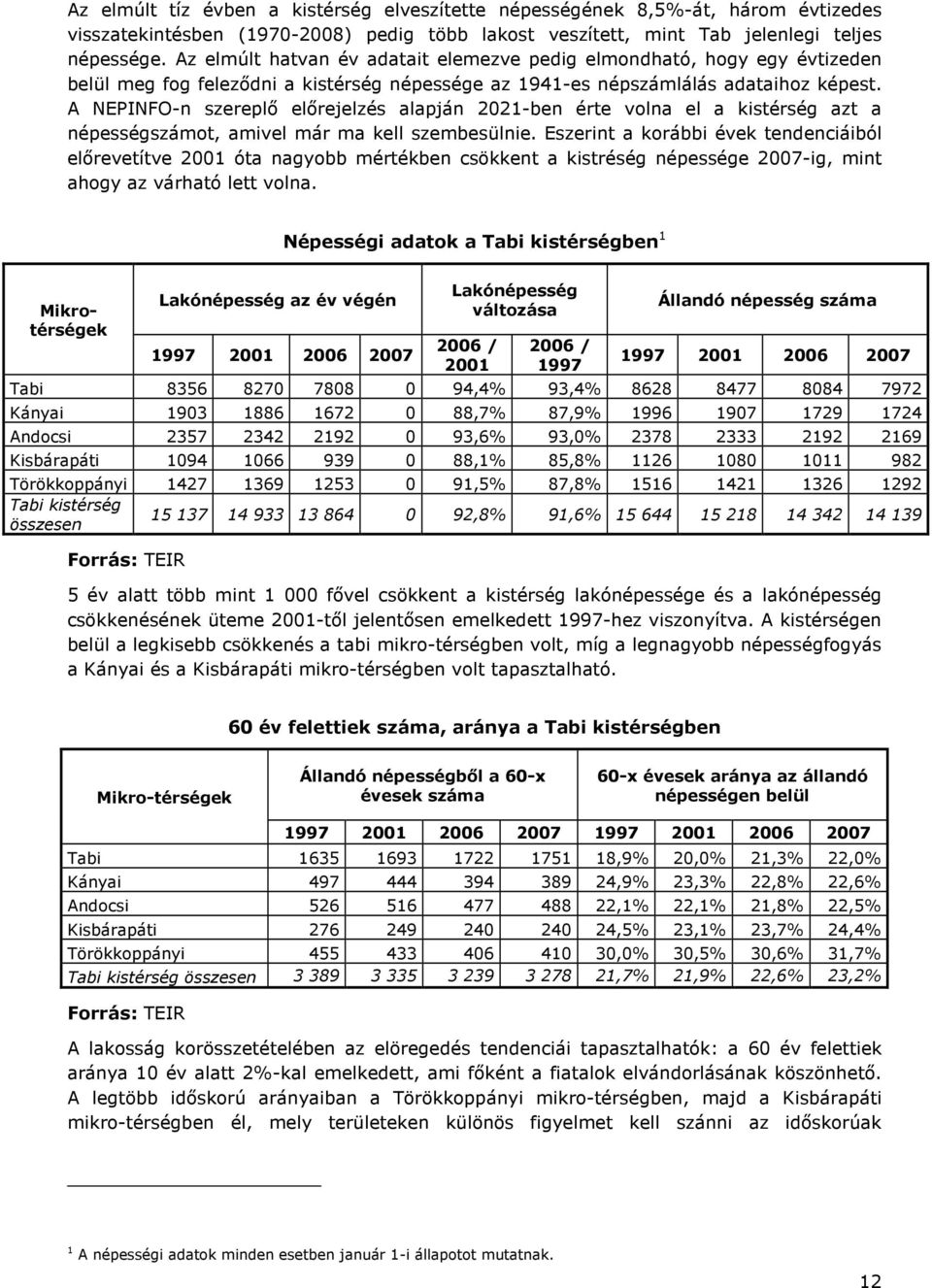 A NEPINFO-n szereplı elırejelzés alapján 2021-ben érte volna el a kistérség azt a népességszámot, amivel már ma kell szembesülnie.