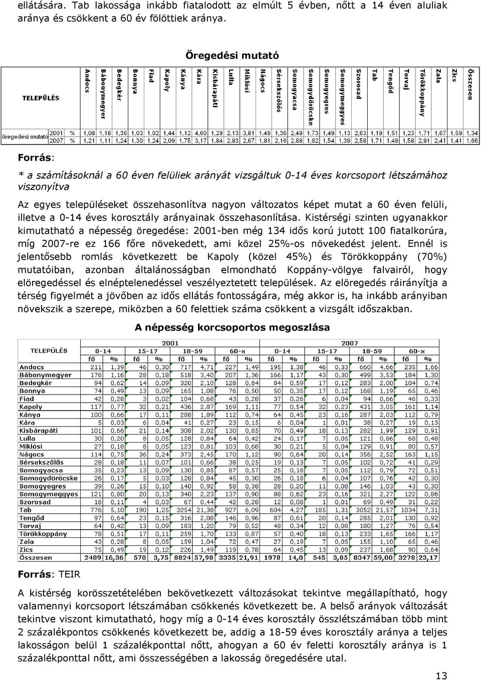 éven felüli, illetve a 0-14 éves korosztály arányainak összehasonlítása.
