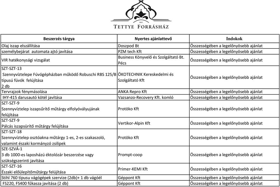 darusautó kötél javítása Vazsanzo-Recovery Kft.