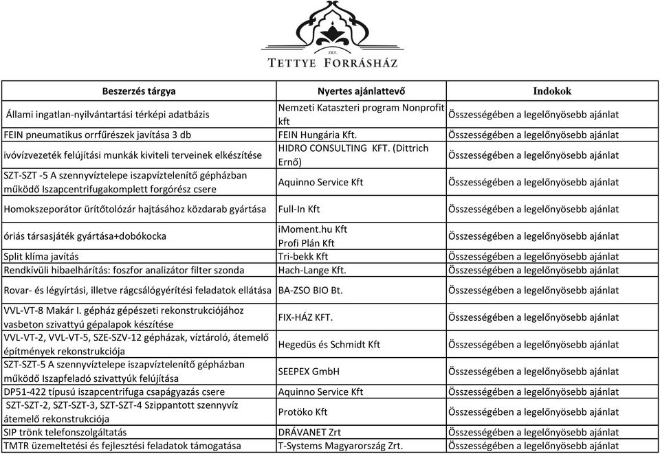 (Dittrich Ernő) SZT-SZT -5 A szennyvíztelepe iszapvíztelenítő gépházban működő Iszapcentrifugakomplett forgórész csere Aquinno Service Kft Homokszeporátor ürítőtolózár hajtásához közdarab gyártása