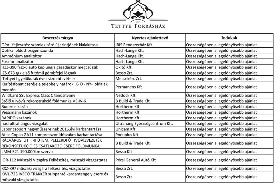 Kerítésfonat cseréje a telephely határok, K- D - NY-i oldalak mentén Permanens Kft WildCard SSL Express Class C tanúsítvány Netlock Kft.