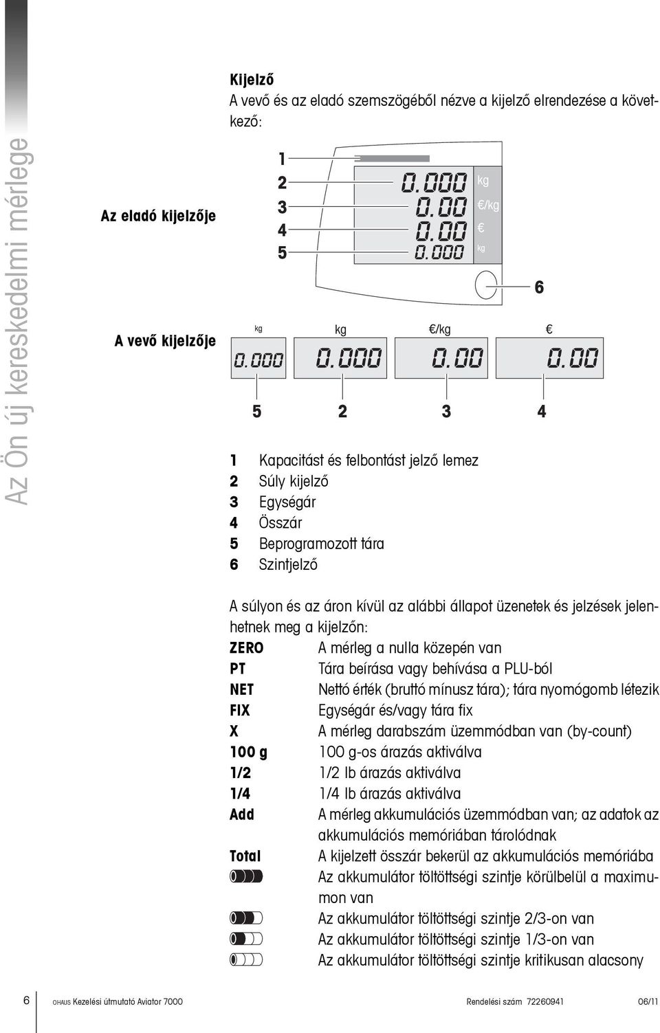 közepén van PT Tára beírása vagy behívása a PLU-ból NET Nettó érték (bruttó mínusz tára); tára nyomógomb létezik FIX Egységár és/vagy tára fix X A mérleg darabszám üzemmódban van (by-count) 100 g 100