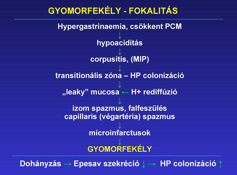 rediffúzió izom spazmus, falfeszülés capillaris (végartéria) spazmus