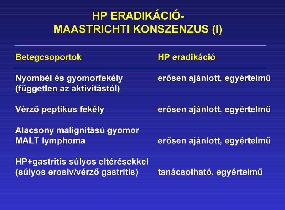 fekély erősen ajánlott, egyértelmű Alacsony malignitású gyomor MALT lymphoma erősen