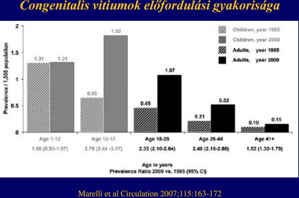 gyakorisága Marelli et