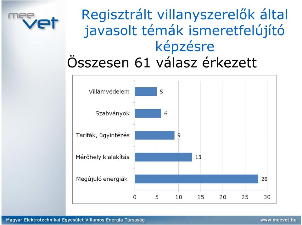 javasolt témák