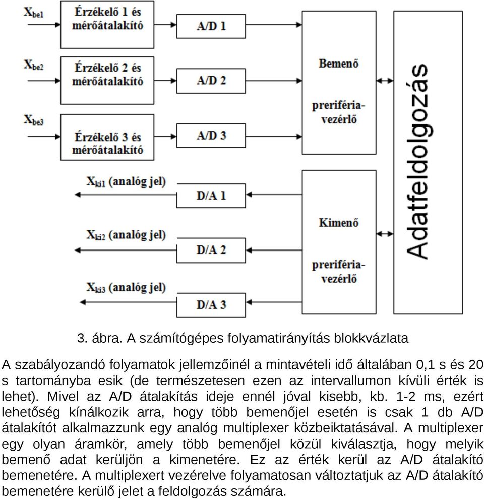 intervallumon kívüli érték is lehet). Mivel az A/D átalakítás ideje ennél jóval kisebb, kb.