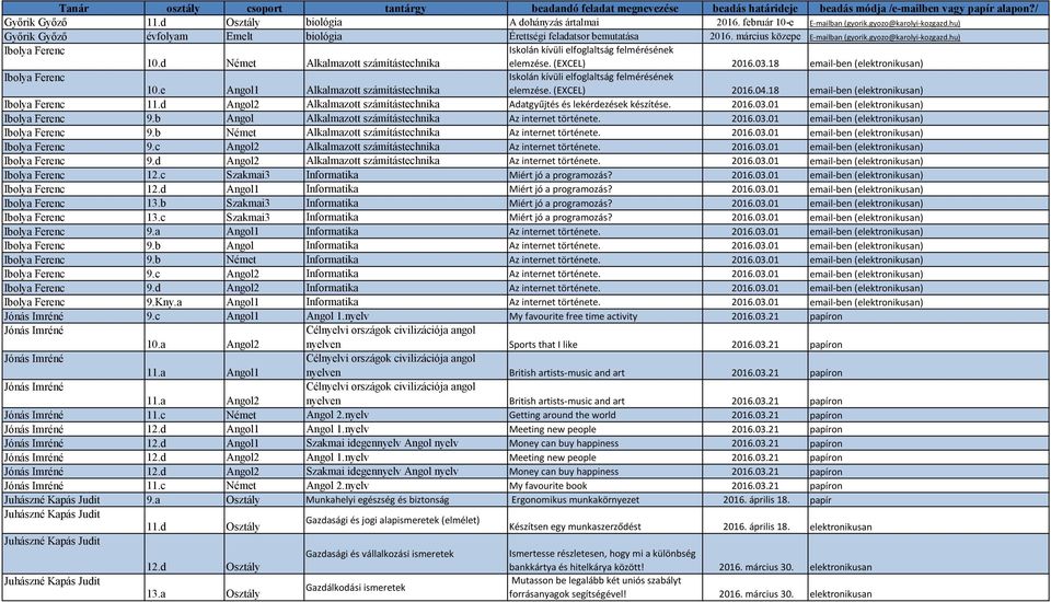 18 email-ben (elektronikusan) Ibolya Ferenc Iskolán kívüli elfoglaltság felmérésének 10.e Angol1 Alkalmazott számítástechnika elemzése. (EXCEL) 2016.04.18 email-ben (elektronikusan) Ibolya Ferenc 11.