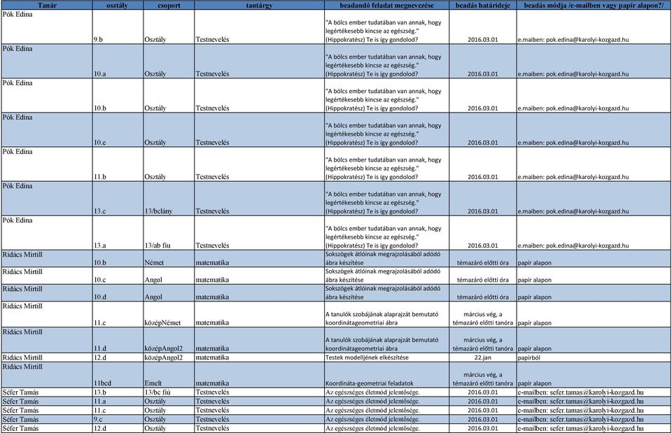 c 13/bclány Testnevelés (Hippokratész) Te is így gondolod? 2016.03.01 e.maiben: pok.edina@karolyi-kozgazd.hu Pók Edina 13.a 13/ab fiu Testnevelés (Hippokratész) Te is így gondolod? 2016.03.01 e.maiben: pok.edina@karolyi-kozgazd.hu Ridács Mirtill 10.