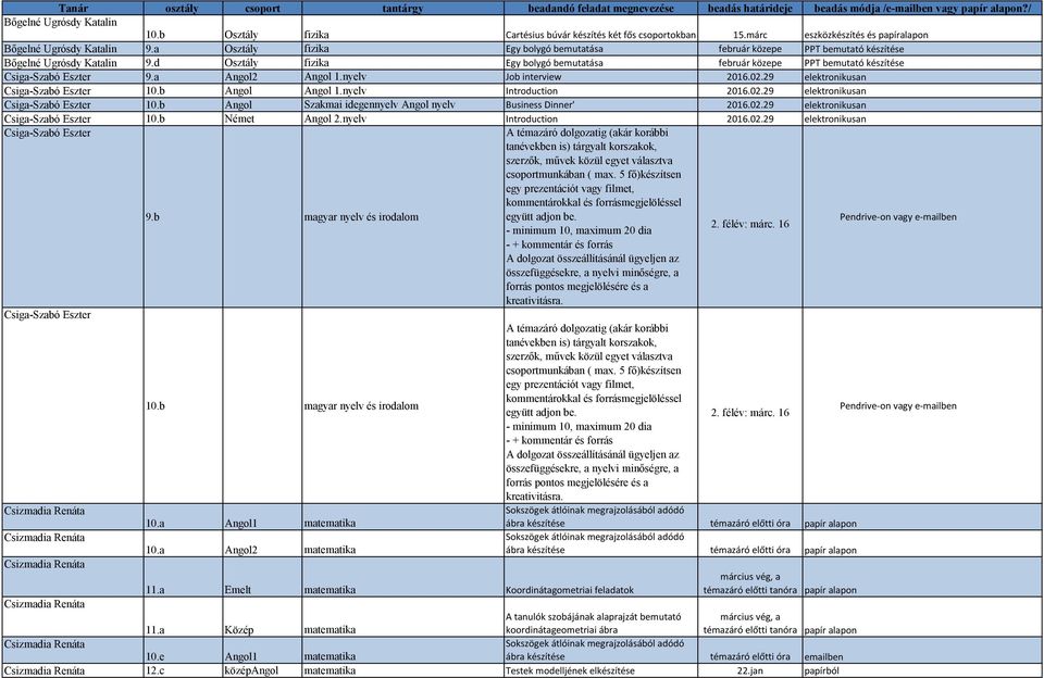 d Osztály fizika Egy bolygó bemutatása február közepe PPT bemutató készítése Csiga-Szabó Eszter 9.a Angol2 Angol 1.nyelv Job interview 2016.02.29 elektronikusan Csiga-Szabó Eszter 10.b Angol Angol 1.