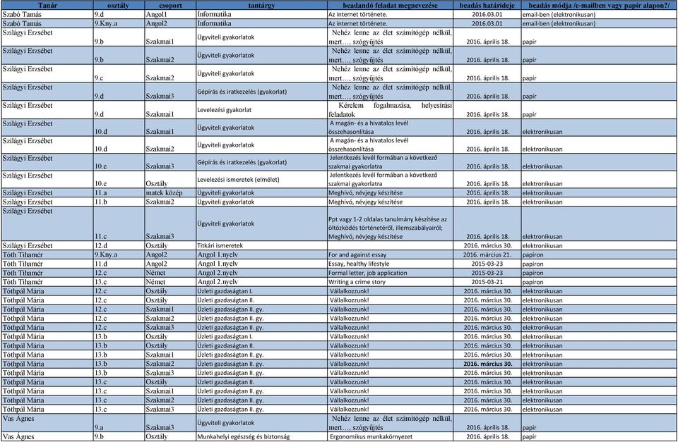 d Szakmai3 Szilágyi Erzsébet Kérelem fogalmazása, helyesírási Levelezési gyakorlat 9.d Szakmai1 feladatok 2016. április 18. papír Szilágyi Erzsébet 10.d Szakmai1 Szilágyi Erzsébet 10.