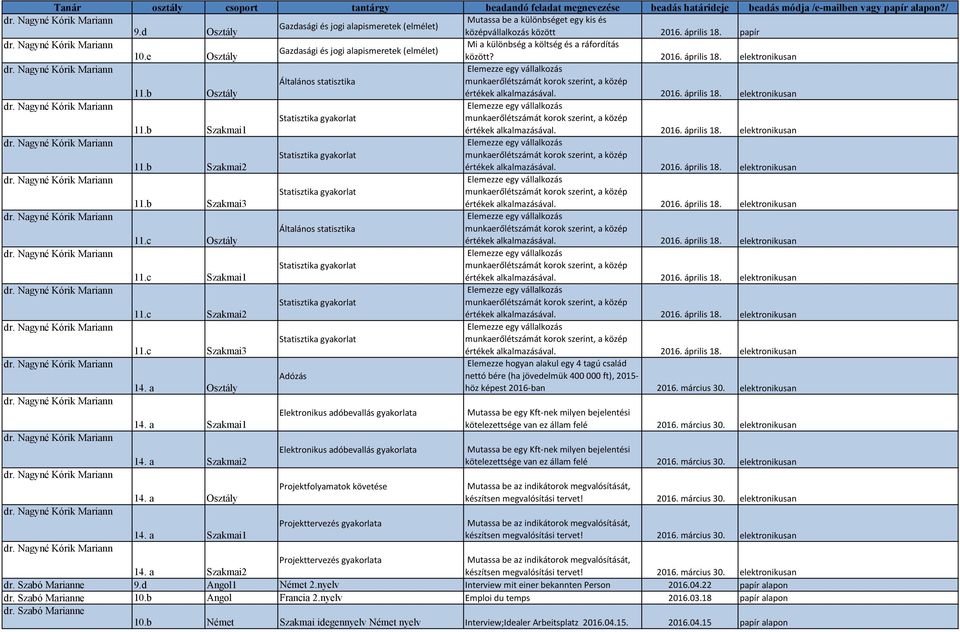 elektronikusan Elemezze egy vállalkozás Általános statisztika munkaerőlétszámát korok szerint, a közép 11.b Osztály értékek alkalmazásával. 2016. április 18.