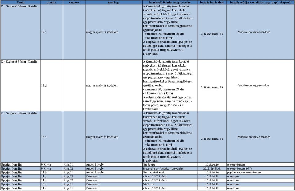 nyelv Presenting an American university 2016. április 6. elektronikusan (PPT) Eperjesi Katalin 13.b Angol1 Angol 1.nyelv The world of work 2016.02.10 papíron vagy elektronikusan Eperjesi Katalin 11.