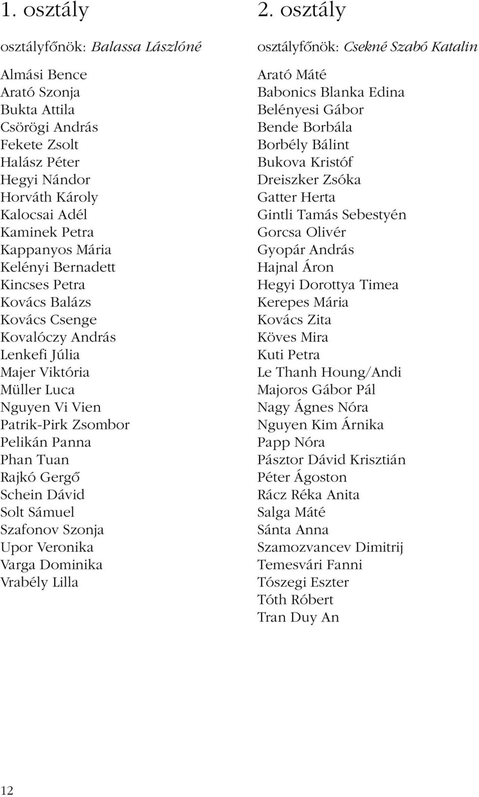 Dávid Solt Sámuel Szafonov Szonja Upor Veronika Varga Dominika Vrabély Lilla 2.