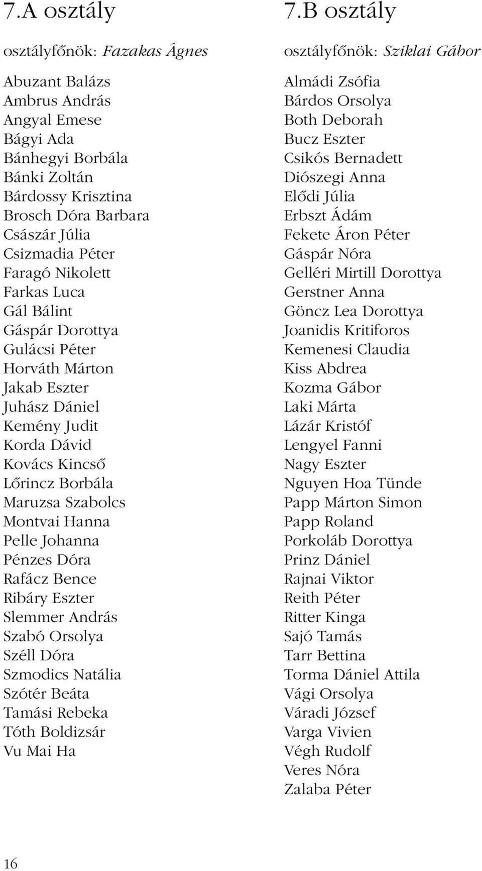 Johanna Pénzes Dóra Rafácz Bence Ribáry Eszter Slemmer András Szabó Orsolya Széll Dóra Szmodics Natália Szótér Beáta Tamási Rebeka Tóth Boldizsár Vu Mai Ha 7.