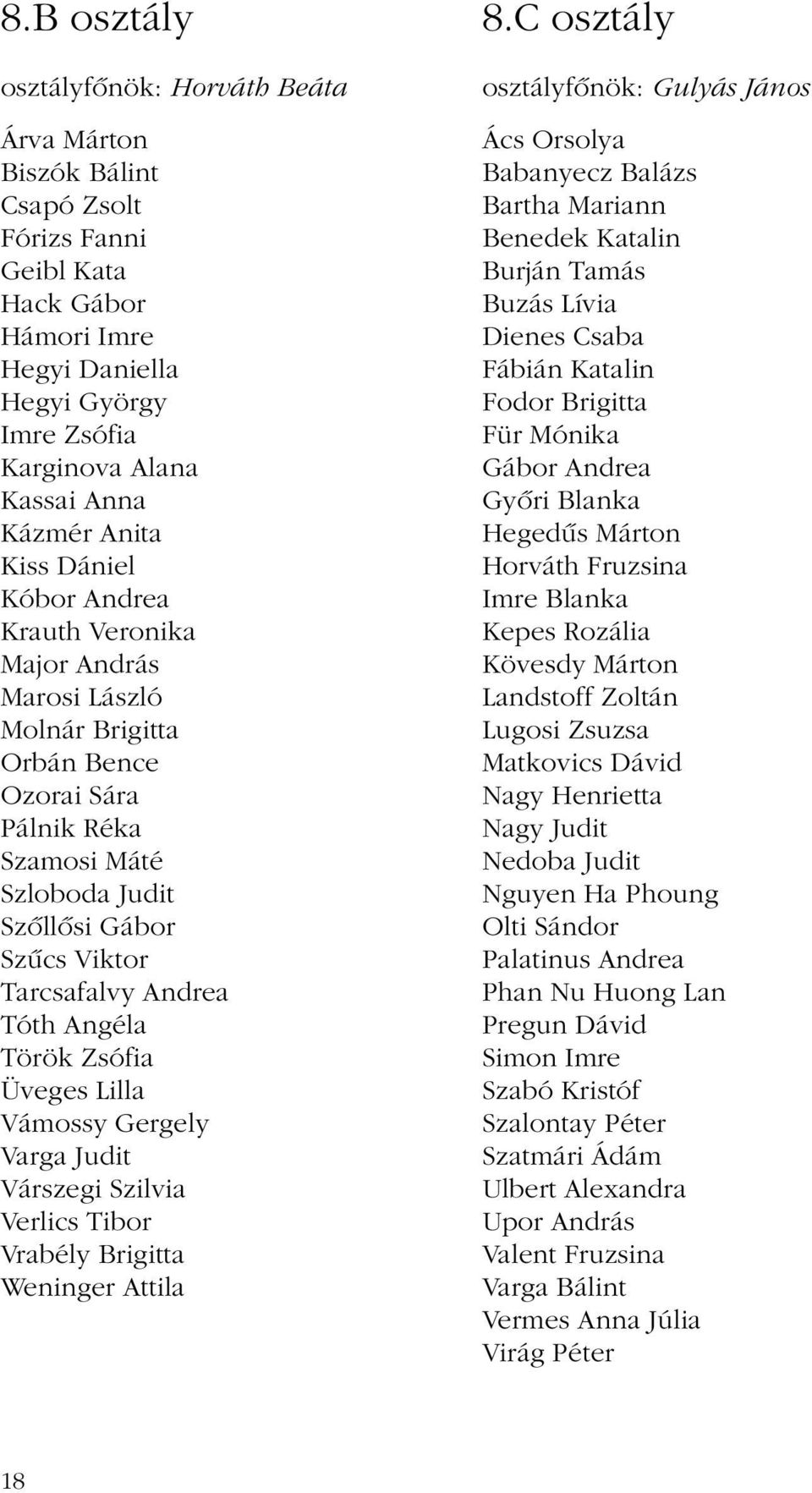 Andrea Tóth Angéla Török Zsófia Üveges Lilla Vámossy Gergely Varga Judit Várszegi Szilvia Verlics Tibor Vrabély Brigitta Weninger Attila 8.