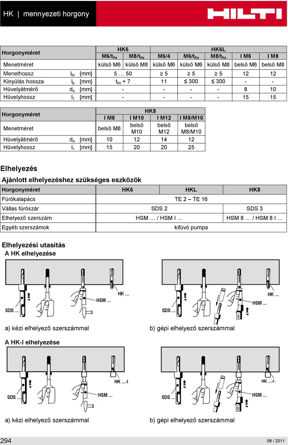 belső belső M10 M12 M8/M10 Hüvelyátmérő d a [mm] 10 12 14 12 Hüvelyhossz l 1 [mm] 15 20 20 25 Elhelyezés Ajánlott elhelyezéshez szükséges eszközök Horgonyméret HK6 HKL HK8 Fúrókalapács TE 2 TE 16