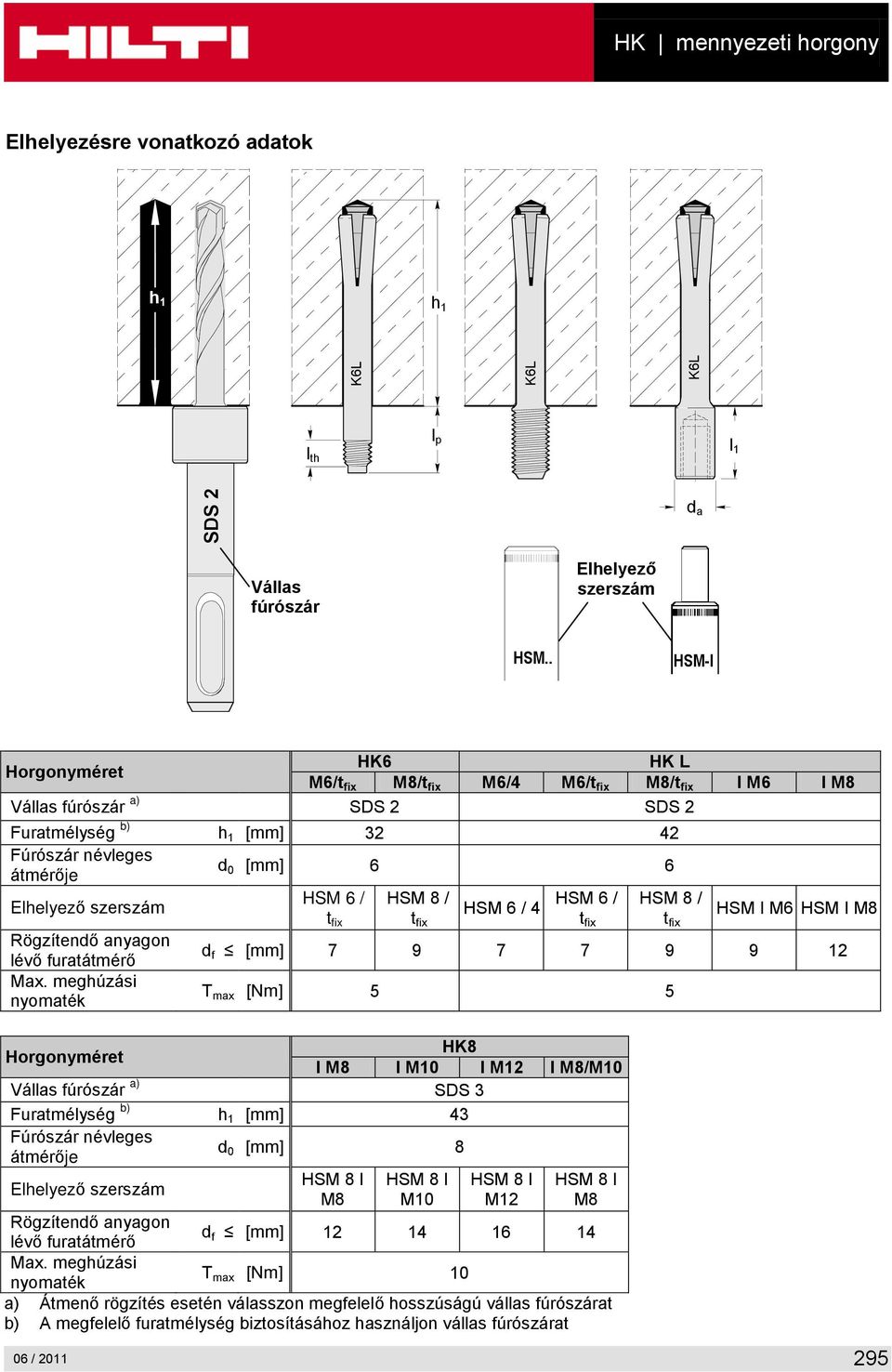 szerszám HSM 6 / t fix HSM 6 / 4 Rögzítendő anyagon lévő furatátmérő Max.