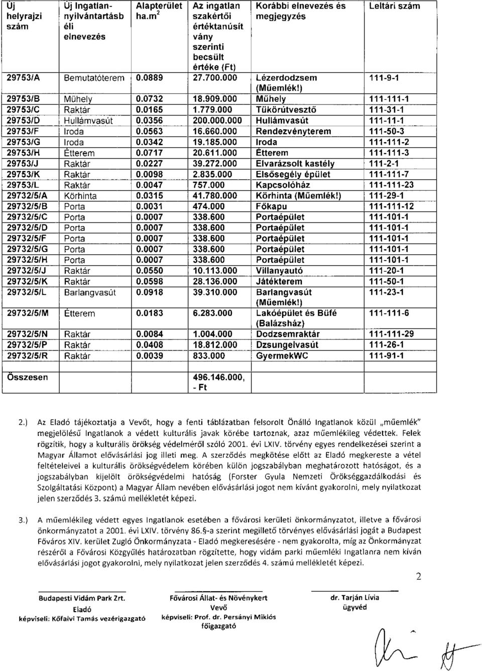 000 Műhely 111-111-1 29753/C Raktár 0.0165 1.779.000 Tükőrútvesztő 111-31-1 29753/D Hullámvasút 0.0356 200.000.000 Hullámvasút 111-11-1 29753/F Iroda 0.0563 16.660.