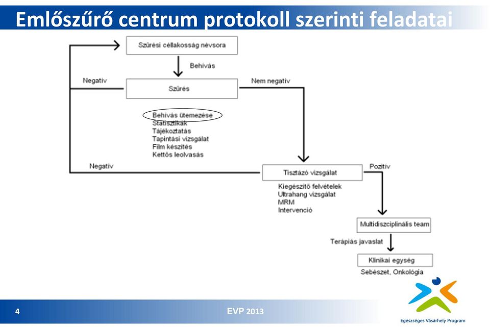 protokoll