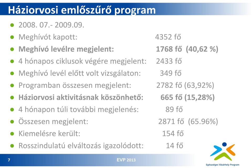 2433 fő Meghívó levél előtt volt vizsgálaton: 349 fő Programban összesen megjelent: 2782 fő (63,92%) Háziorvosi