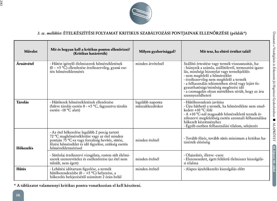 - +5 ºC, fagyasztva tárolás esetén 18 ºC alatt) - Az étel hôkezelése legalább 2 percig tartott 72 ºC maghômérsékletûre vagy az étel minden pontján 75 ºC-ra vagy forralásig hevítés, sütési, fôzési