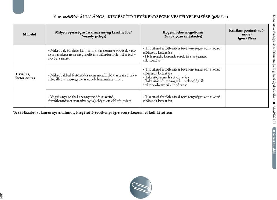 takarító, illetve mosogatóeszközök használata miatt - Vegyi anyagokkal szennyezôdés (tisztító-, fertôtlenítôszer-maradványok) elégtelen öblítés miatt *A táblázatot valamennyi általános, kiegészítô