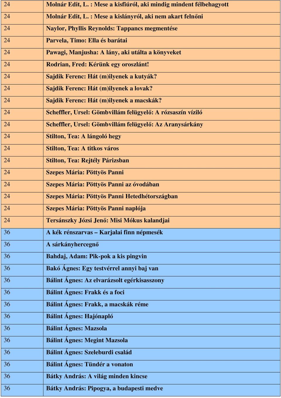 Kérünk egy oroszlánt! 24 Sajdik Ferenc: Hát (m)ilyenek a kutyák? 24 Sajdik Ferenc: Hát (m)ilyenek a lovak? 24 Sajdik Ferenc: Hát (m)ilyenek a macskák?