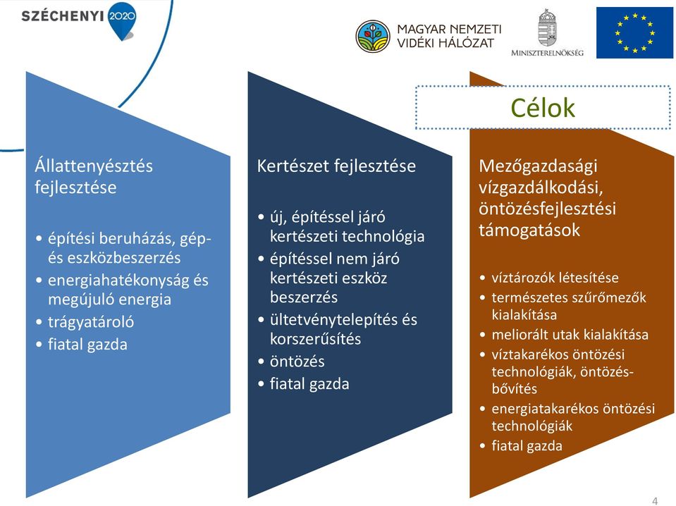 korszerűsítés öntözés fiatal gazda Mezőgazdasági vízgazdálkodási, öntözésfejlesztési támogatások víztározók létesítése természetes