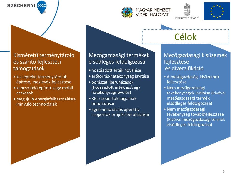 hatékonyságnövelés) REL csoportok tagjainak beruházásai agrár-innovációs operatív csoportok projekt-beruházásai Mezőgazdasági kisüzemek fejlesztése és diverzifikáció A mezőgazdasági kisüzemek