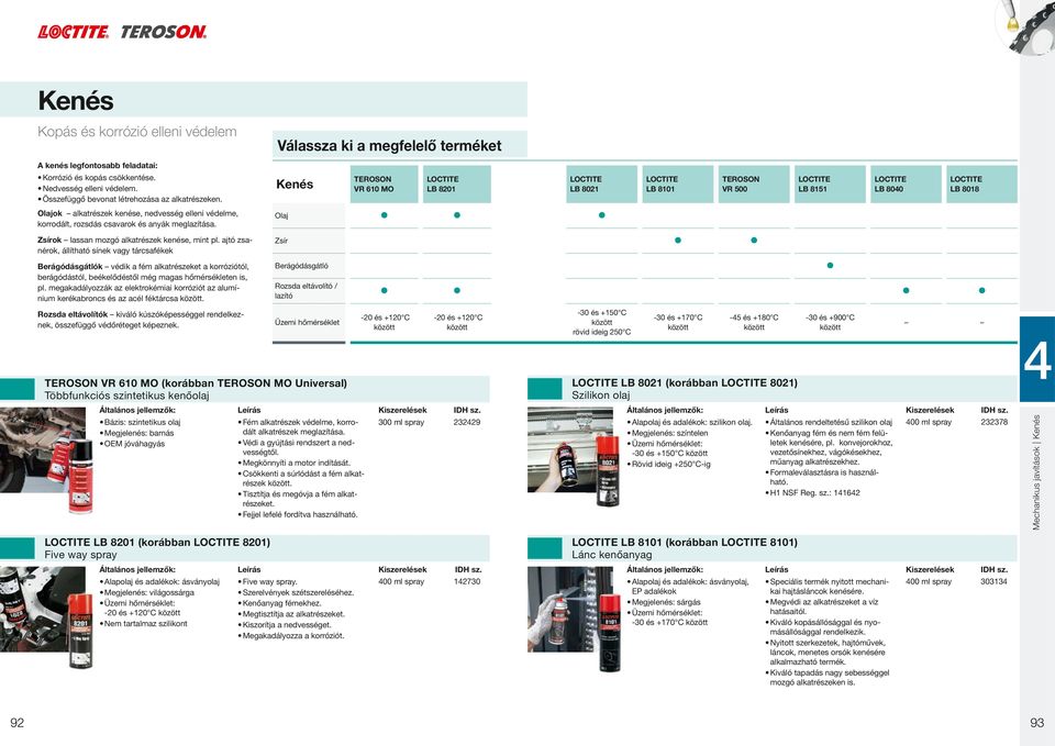 Kenés TEROSON VR 610 MO LB 8201 LB 8021 LB 8101 TEROSON VR 500 LB 8151 LB 8040 LB 8018 Olajok alkatrészek kenése, nedvesség elleni védelme, korrodált, rozsdás csavarok és anyák meglazítása.