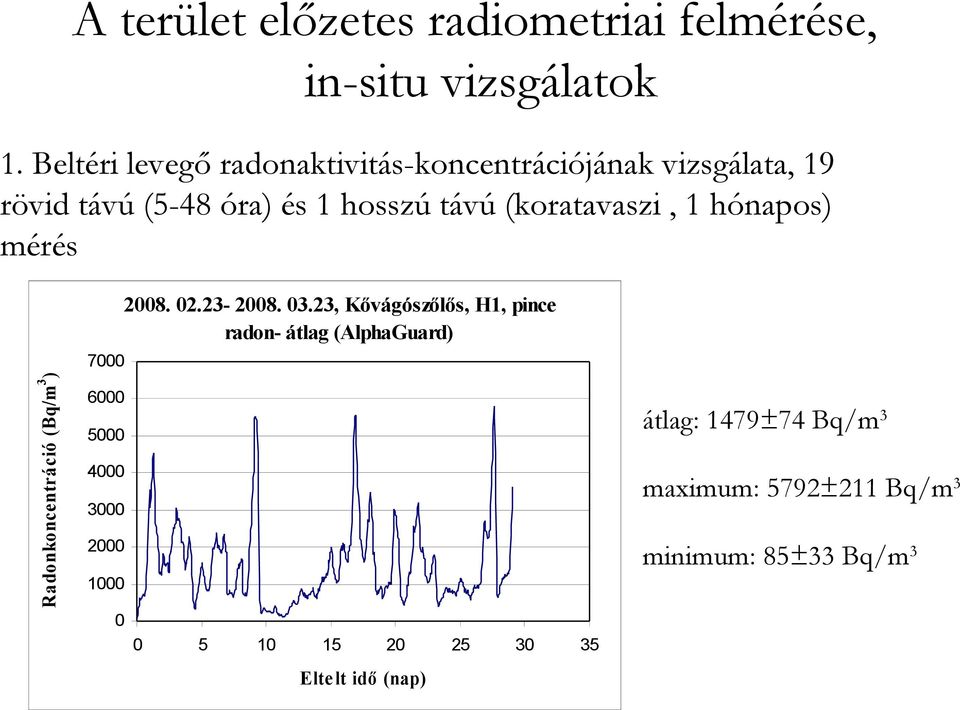 (koratavaszi, 1 hónapos) mérés 2008. 02.23-2008. 03.