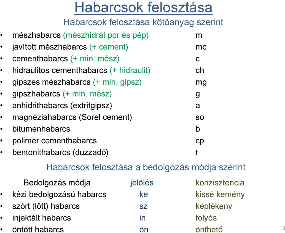 mész) g anhidrithabarcs (extritgipsz) a magnéziahabarcs (Sorel cement) so bitumenhabarcs b polimer cementhabarcs cp bentonithabarcs (duzzadó) t Habarcsok