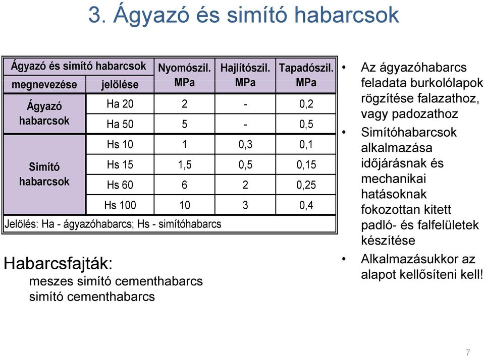 5-0,5 Simítóhabarcsok Hs 10 1 0,3 0,1 alkalmazása Simító Hs 15 1,5 0,5 0,15 időjárásnak és habarcsok Hs 60 6 2 0,25 mechanikai hatásoknak Hs 100 10 3