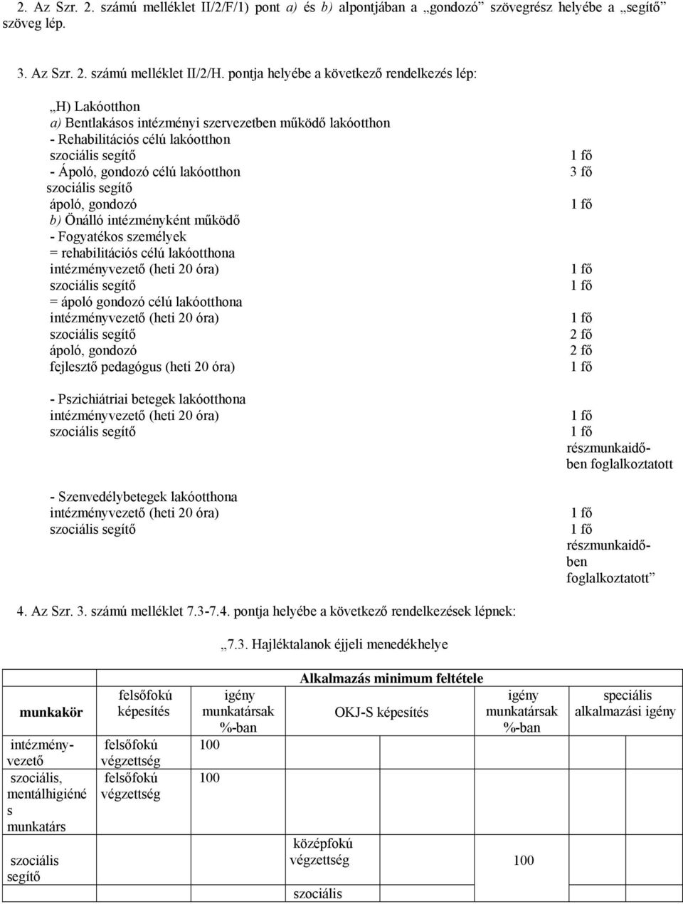 Önálló intézményként működő - Fogyatékos személyek = rehabilitációs célú lakóotthona = ápoló gondozó célú lakóotthona ápoló, gondozó fejlesztő pedagógus (heti 20 óra) - Pszichiátriai betegek