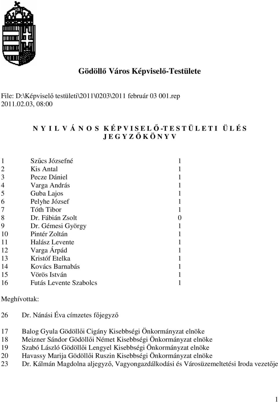 03, 08:00 N Y I L V Á N O S K É P V I S E L Ő -T E S T Ü L E T I Ü L É S J E G Y Z Ő K Ö N Y V 1 Szűcs Józsefné 1 2 Kis Antal 1 3 Pecze Dániel 1 4 Varga András 1 5 Guba Lajos 1 6 Pelyhe József 1 7