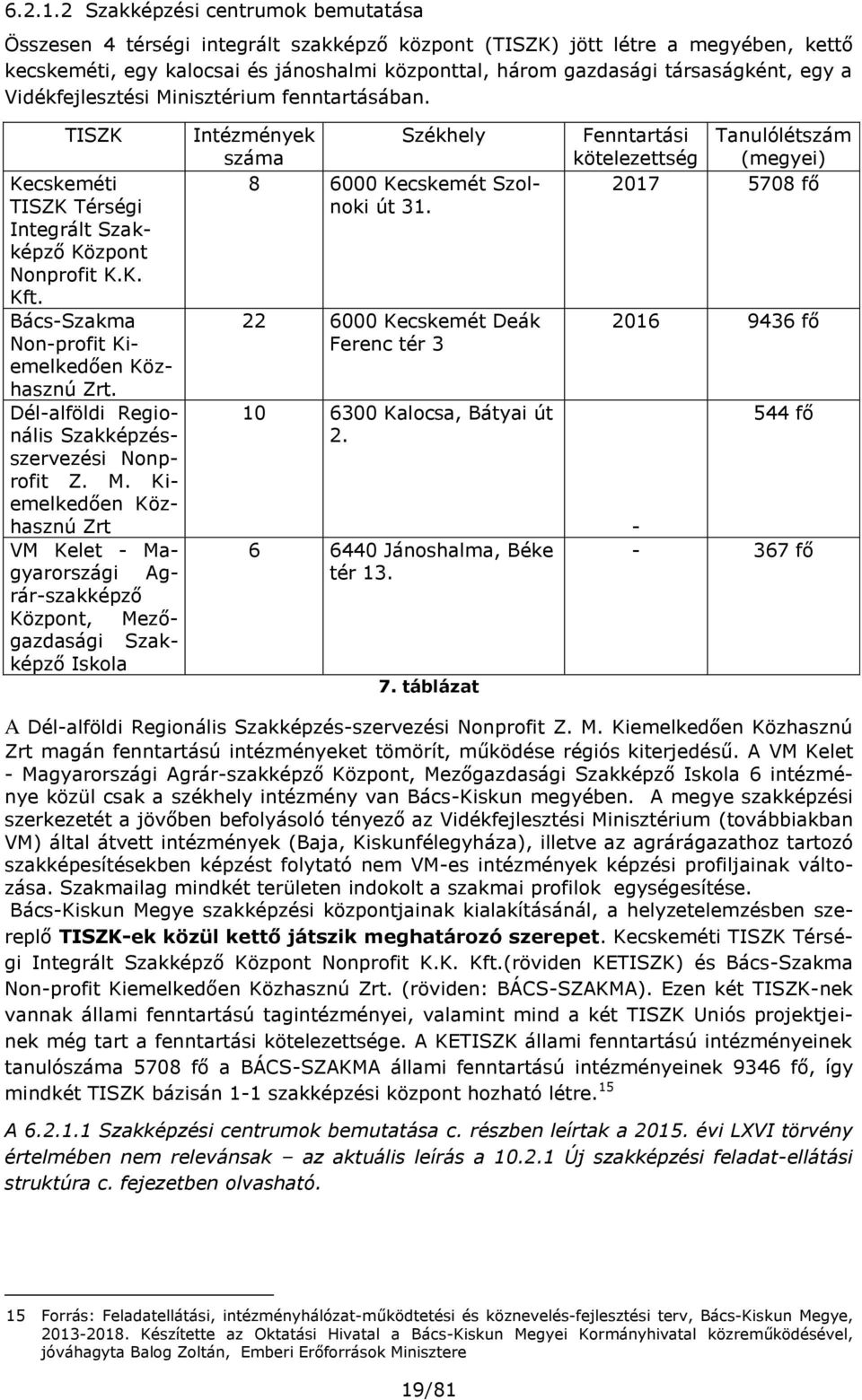 egy a Vidékfejlesztési Minisztérium fenntartásában. TISZK Kecskeméti TISZK Térségi Integrált Szakképző Központ Nonprofit K.K. Kft. Bács-Szakma Non-profit Kiemelkedően Közhasznú Zrt.