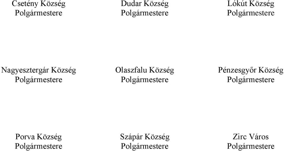 Község Pénzesgyőr Község Polgármestere Polgármestere