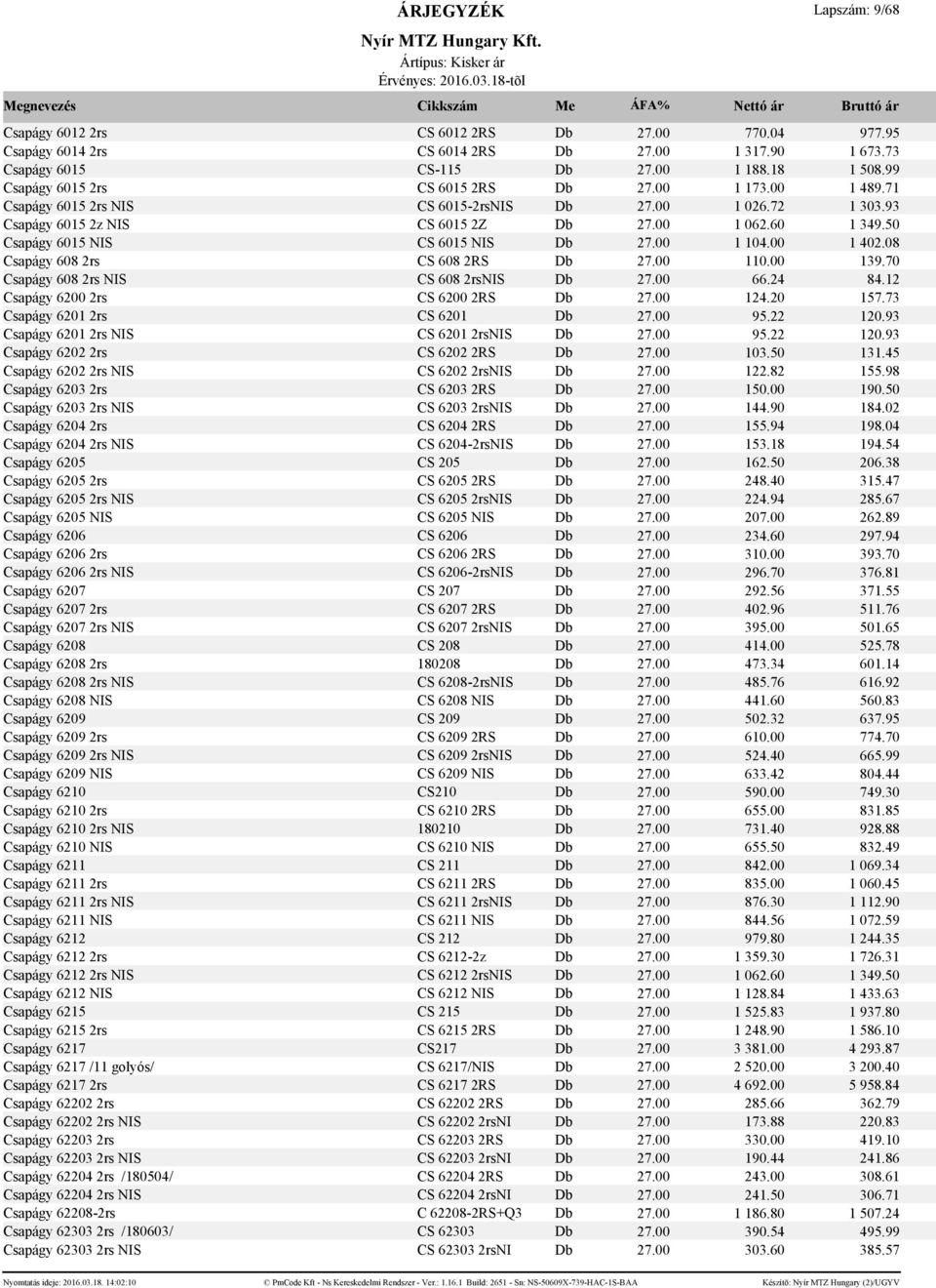 50 Csapágy 6015 NIS CS 6015 NIS Db 27.00 1 104.00 1 402.08 Csapágy 608 2rs CS 608 2RS Db 27.00 110.00 139.70 Csapágy 608 2rs NIS CS 608 2rsNIS Db 27.00 66.24 84.12 Csapágy 6200 2rs CS 6200 2RS Db 27.