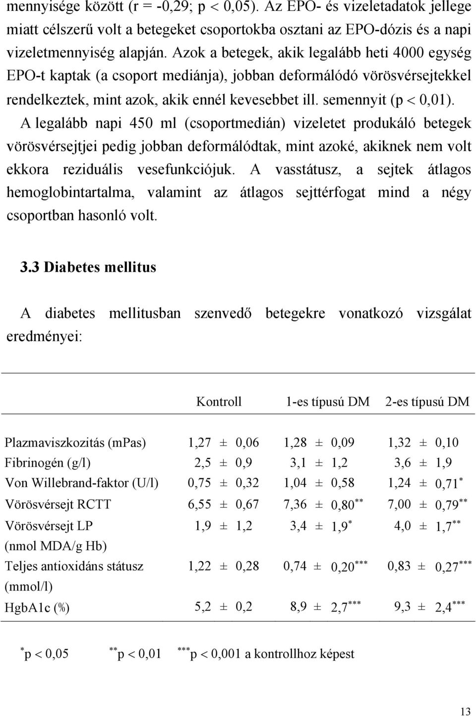 A legalább napi 450 ml (csoportmedián) vizeletet produkáló betegek vörösvérsejtjei pedig jobban deformálódtak, mint azoké, akiknek nem volt ekkora reziduális vesefunkciójuk.