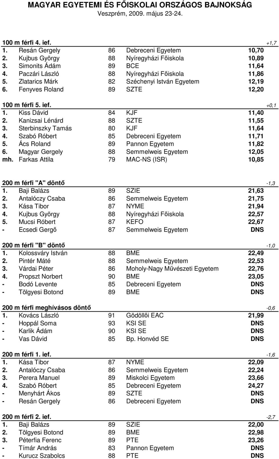 Sterbinszky Tamás 80 KJF 11,64 4. Szabó Róbert 85 Debreceni Egyetem 11,71 5. Ács Roland 89 Pannon Egyetem 11,82 6. Magyar Gergely 88 Semmelweis Egyetem 12,05 mh.