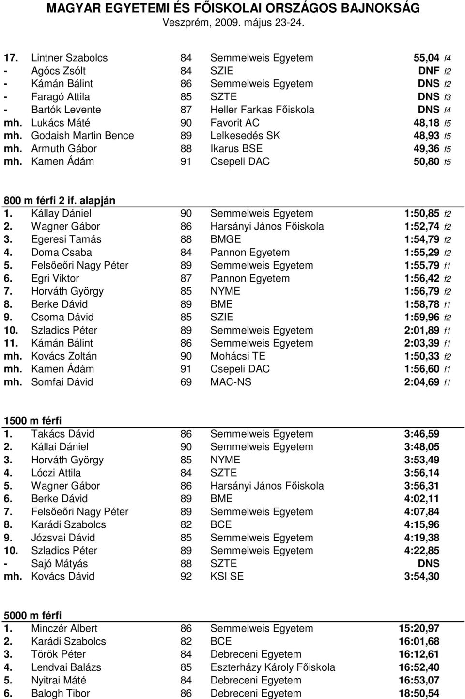 alapján 1. Kállay Dániel 90 Semmelweis Egyetem 1:50,85 f2 2. Wagner Gábor 86 Harsányi János Főiskola 1:52,74 f2 3. Egeresi Tamás 88 BMGE 1:54,79 f2 4. Doma Csaba 84 Pannon Egyetem 1:55,29 f2 5.