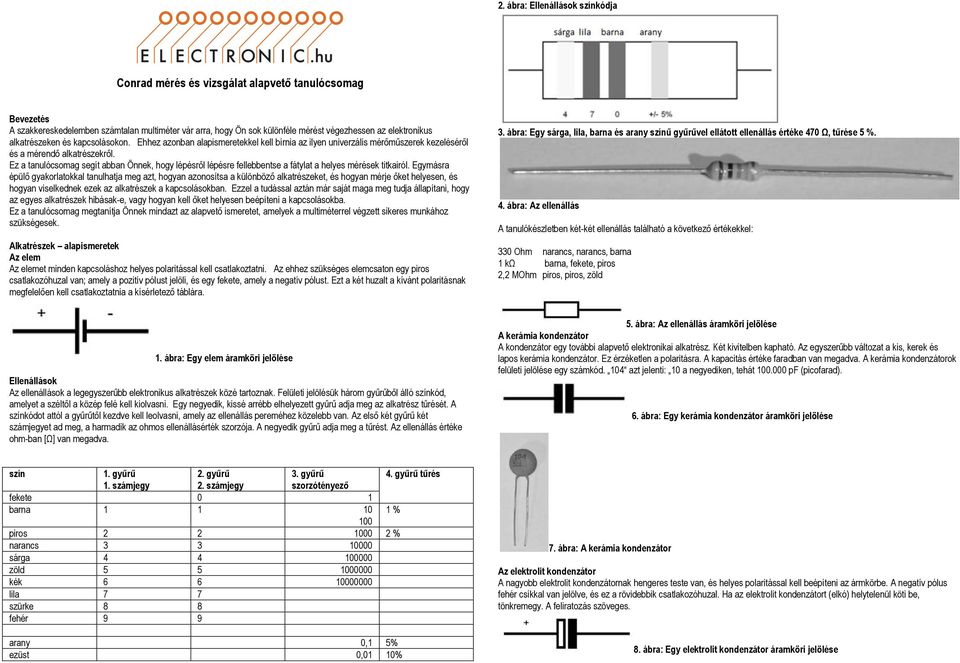 Conrad mérés és vizsgálat alapvető tanulócsomag - PDF Ingyenes letöltés