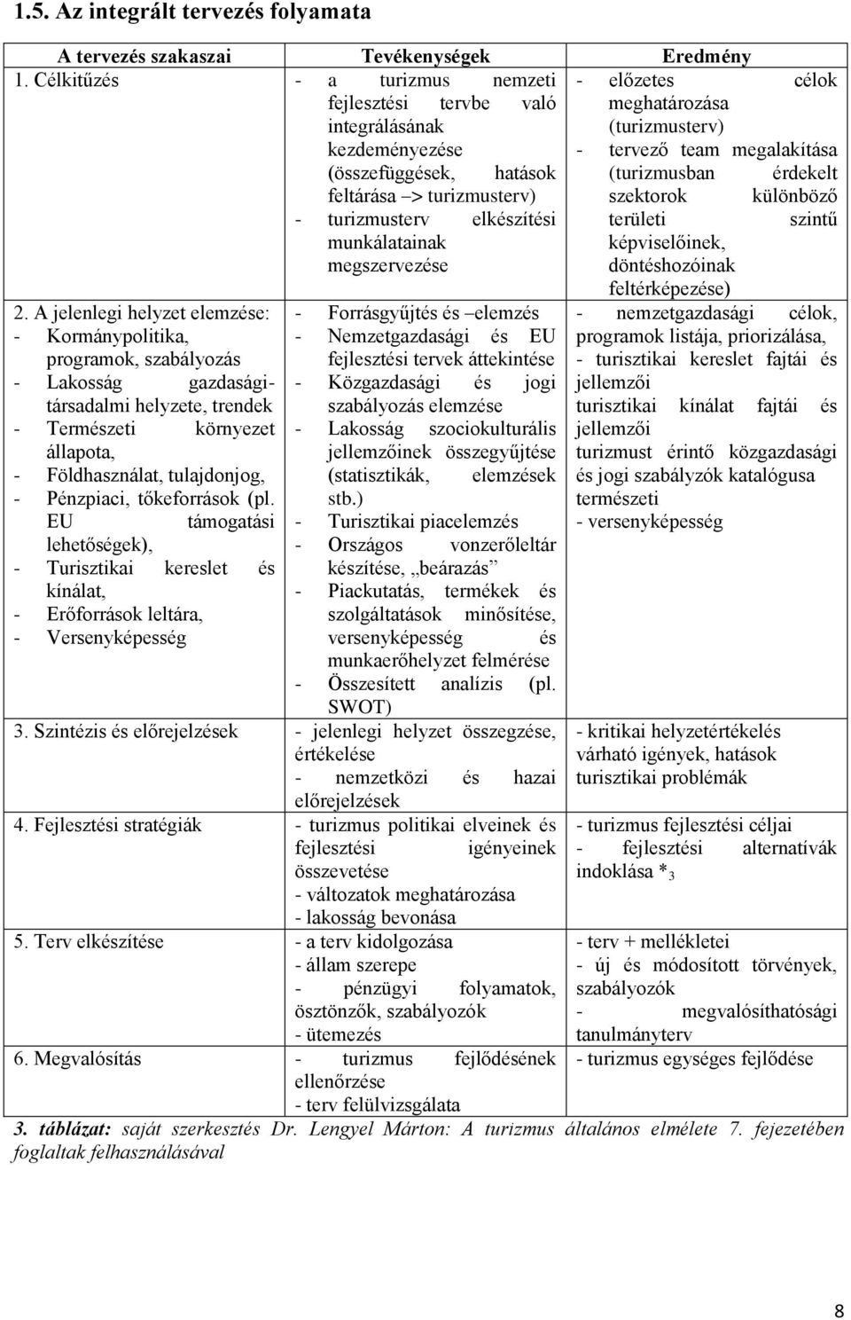 A jelenlegi helyzet elemzése: - Kormánypolitika, programok, szabályozás - Lakosság gazdaságitársadalmi helyzete, trendek - Természeti környezet állapota, - Földhasználat, tulajdonjog, - Pénzpiaci,