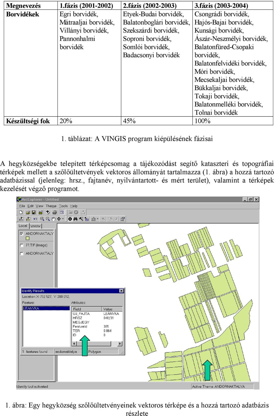 borvidék, Badacsonyi borvidék Csongrádi borvidék, Hajós-Bajai borvidék, Kunsági borvidék, Ászár-Neszmélyi borvidék, Balatonfüred-Csopaki borvidék, Balatonfelvidéki borvidék, Móri borvidék,