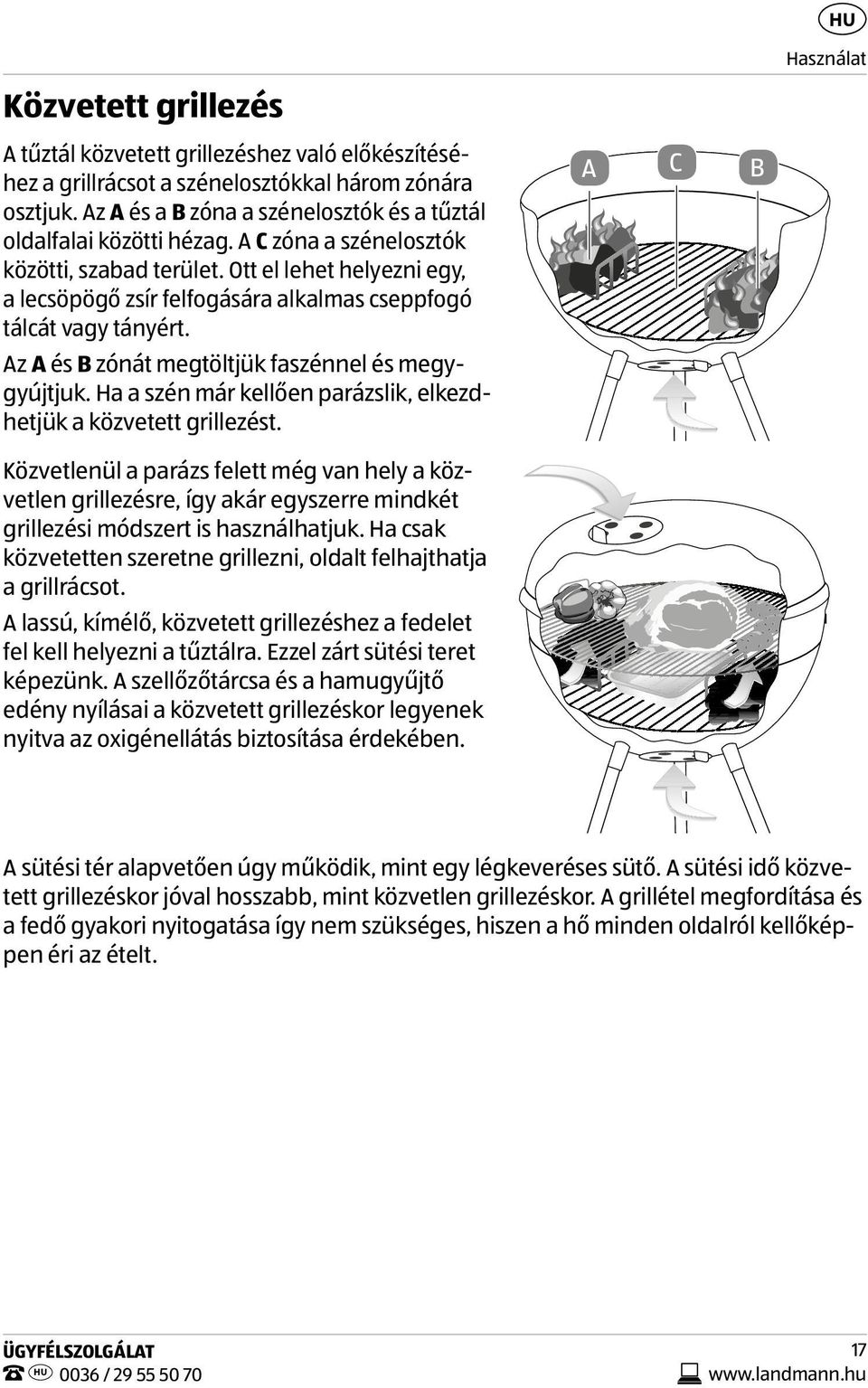 Ott el lehet helyezni egy, a lecsöpögő zsír felfogására alkalmas cseppfogó tálcát vagy tányért. Az A és B zónát megtöltjük faszénnel és megygyújtjuk.