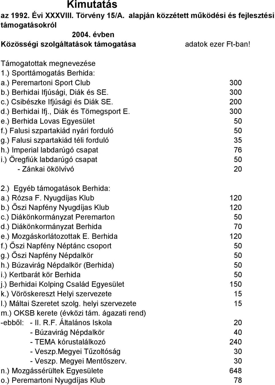 ) Berhida Lovas Egyesület f.) Falusi szpartakiád nyári forduló g.) Falusi szpartakiád téli forduló h.) Imperial labdarúgó csapat 35 76 i.) Öregfiúk labdarúgó csapat - Zánkai ökölvívó 2.