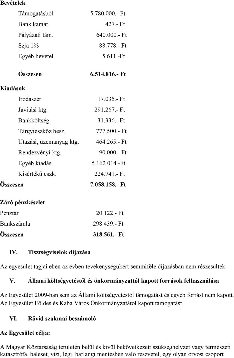 - Ft Összesen 7.058.158.- Ft Záró pénzkészlet Pénztár 20.122.- Ft Bankszámla 298.439.- Ft Összesen 318.561.- Ft IV.