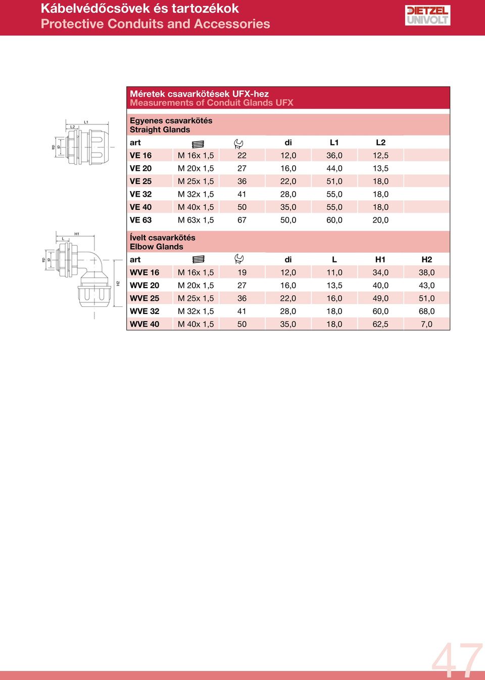 VE 63 M 63x 1,5 67 50,0 60,0 20,0 di da H2 1 di da L H1 H2 Ívelt csavarkötés Elbow Glands art di L H1 H2 WVE 16 M 16x 1,5 19 12,0 11,0 34,0 38,0 WVE 20